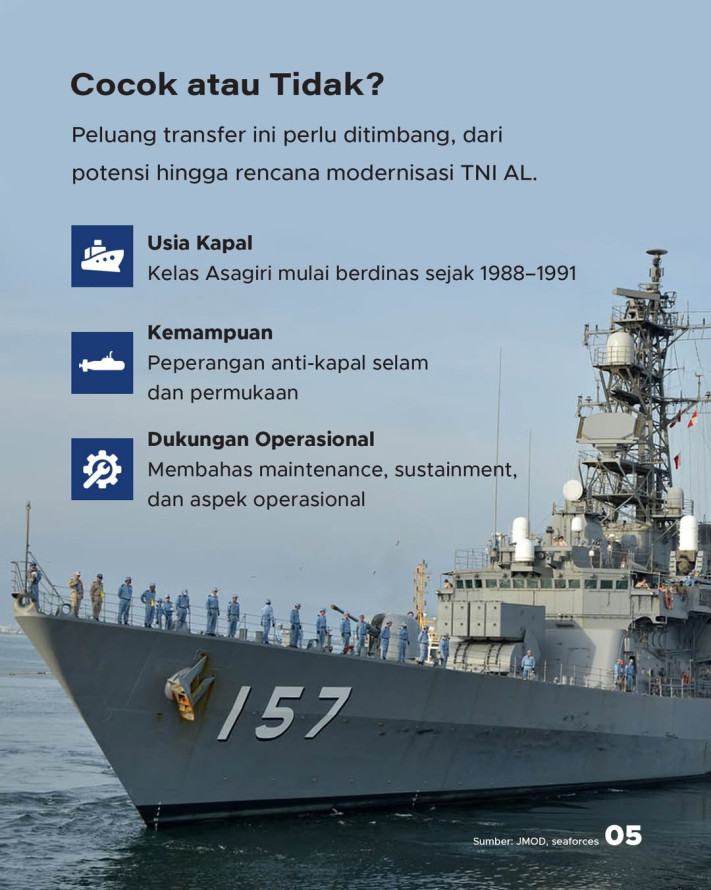 Indonesia-Jepang Sepakat Bahas Transfer Kapal Perusak Asagiri