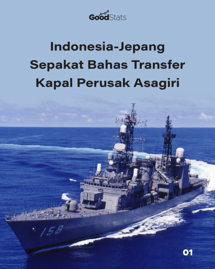 Indonesia-Jepang Sepakat Bahas Transfer Kapal Perusak Asagiri