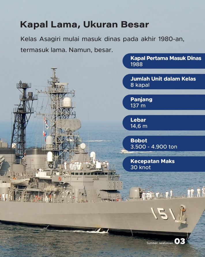 Indonesia-Jepang Sepakat Bahas Transfer Kapal Perusak Asagiri