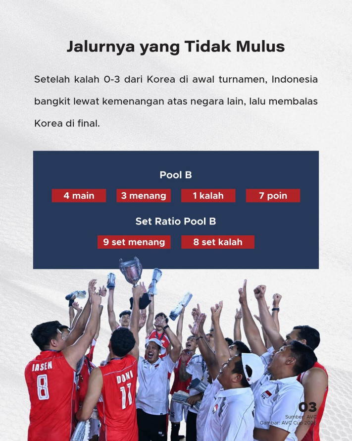 Indonesia Juara AVC Men's Cup 2026, Tembus Ranking 43 Dunia