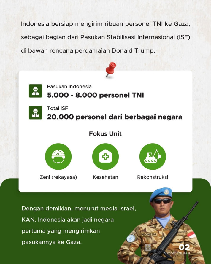 Indonesia Kirim 8.000 Pasukan ke Gaza, Pasukan Asing Pertama yang Capai Gaza