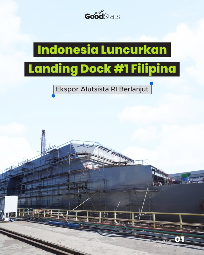 Indonesia Luncurkan Landing Dock #1 Filipina, Ekspor Alutsista RI Berlanjut