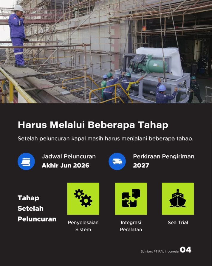 Indonesia Luncurkan Landing Dock #1 Filipina, Ekspor Alutsista RI Berlanjut