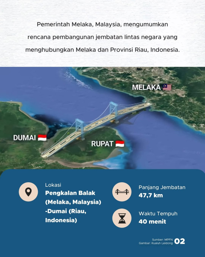 Indonesia-Malaysia Bakal Bangun Jembatan: Dumai Melaka Hanya 40 menit