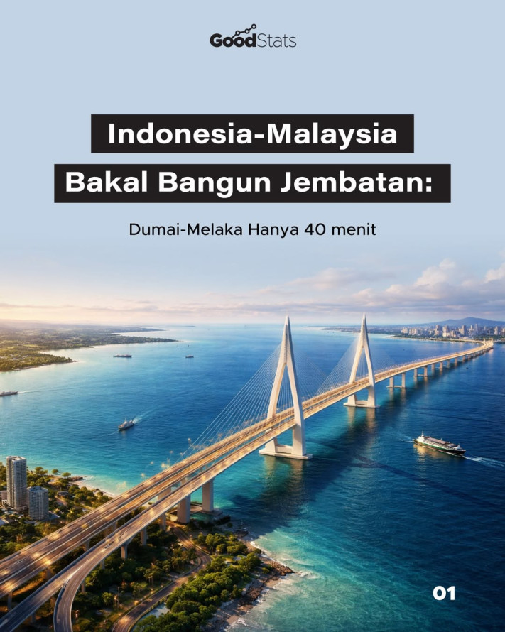 Indonesia-Malaysia Bakal Bangun Jembatan: Dumai Melaka Hanya 40 menit