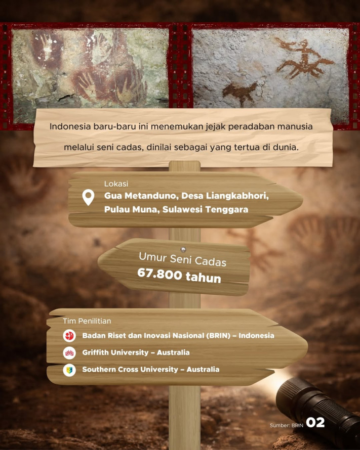 Indonesia Punya Lukisan Gua Tertua di Dunia" Usianya Tembus 67.800 Tahun