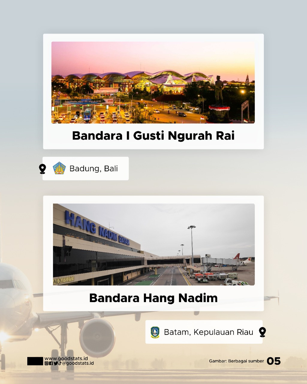 Indonesia Resmi Punya 10 Bandara Internasional, Mana Saja? - GoodStats