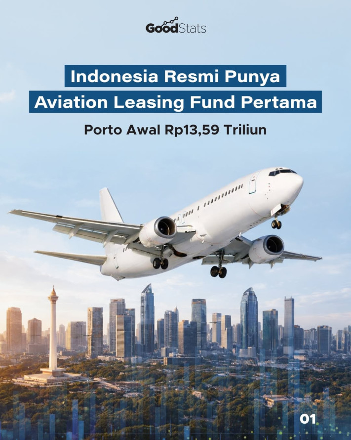 Indonesia Resmi Punya Aviation Leasing Fund Pertama, Porto Awal Rp13,59 Triliun