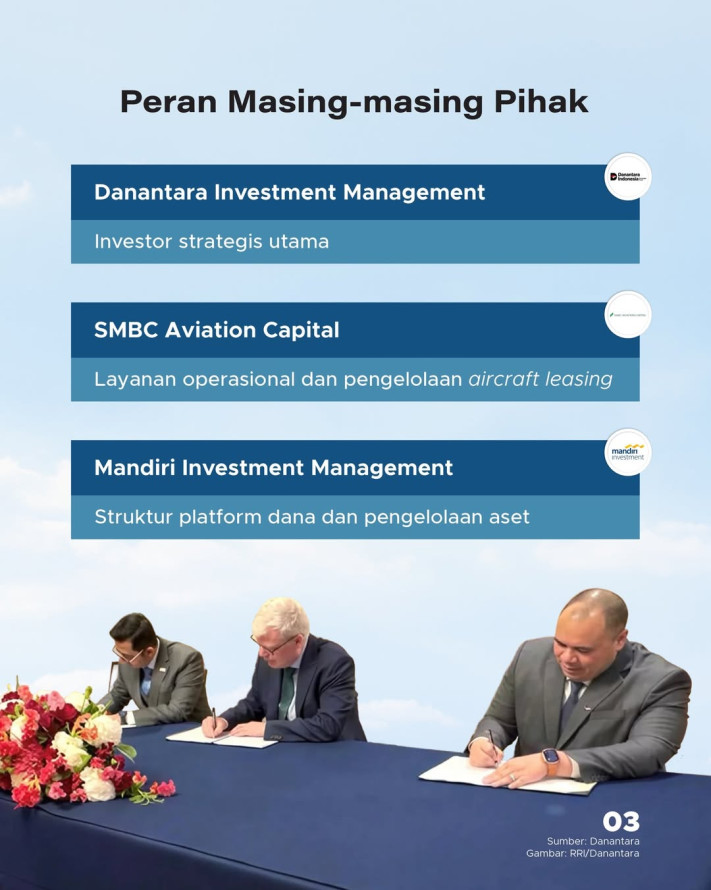 Indonesia Resmi Punya Aviation Leasing Fund Pertama, Porto Awal Rp13,59 Triliun