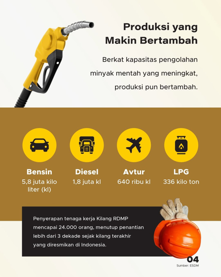 Indonesia Resmi Punya Kilang Minyak Terbesar Kapasitas 360 Ribu Barel/Hari