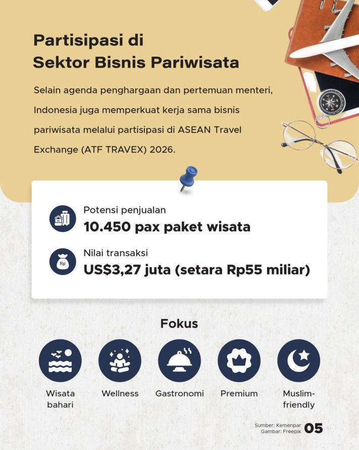 Indonesia Sabet 12 Penghargaan ASEAN Tourism Forum 2026