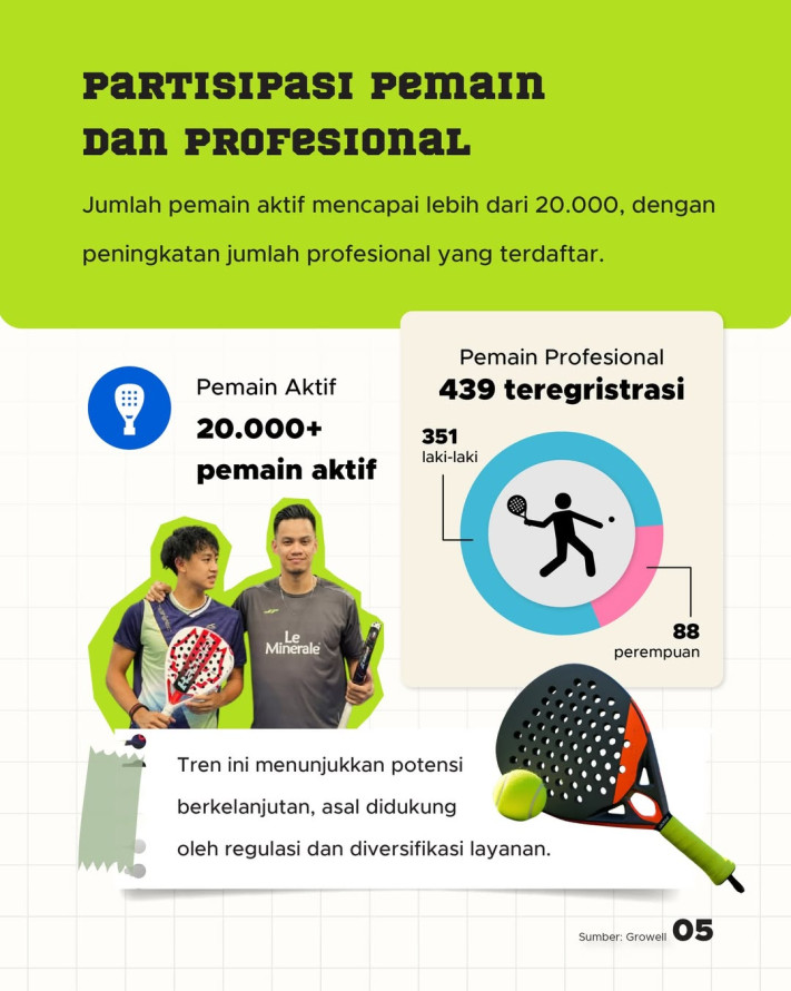 Indonesia Sebagai Episentrum Baru Padel Dunia