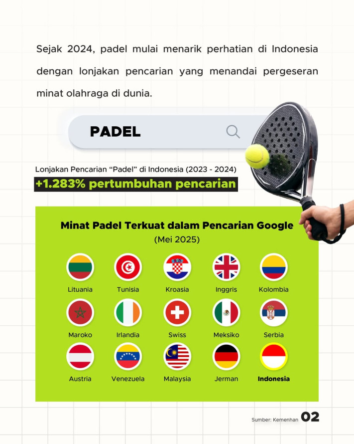 Indonesia Sebagai Episentrum Baru Padel Dunia