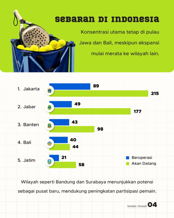 Indonesia Sebagai Episentrum Baru Padel Dunia