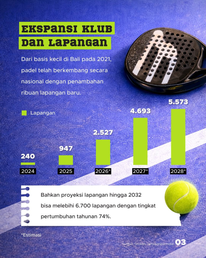 Indonesia Sebagai Episentrum Baru Padel Dunia