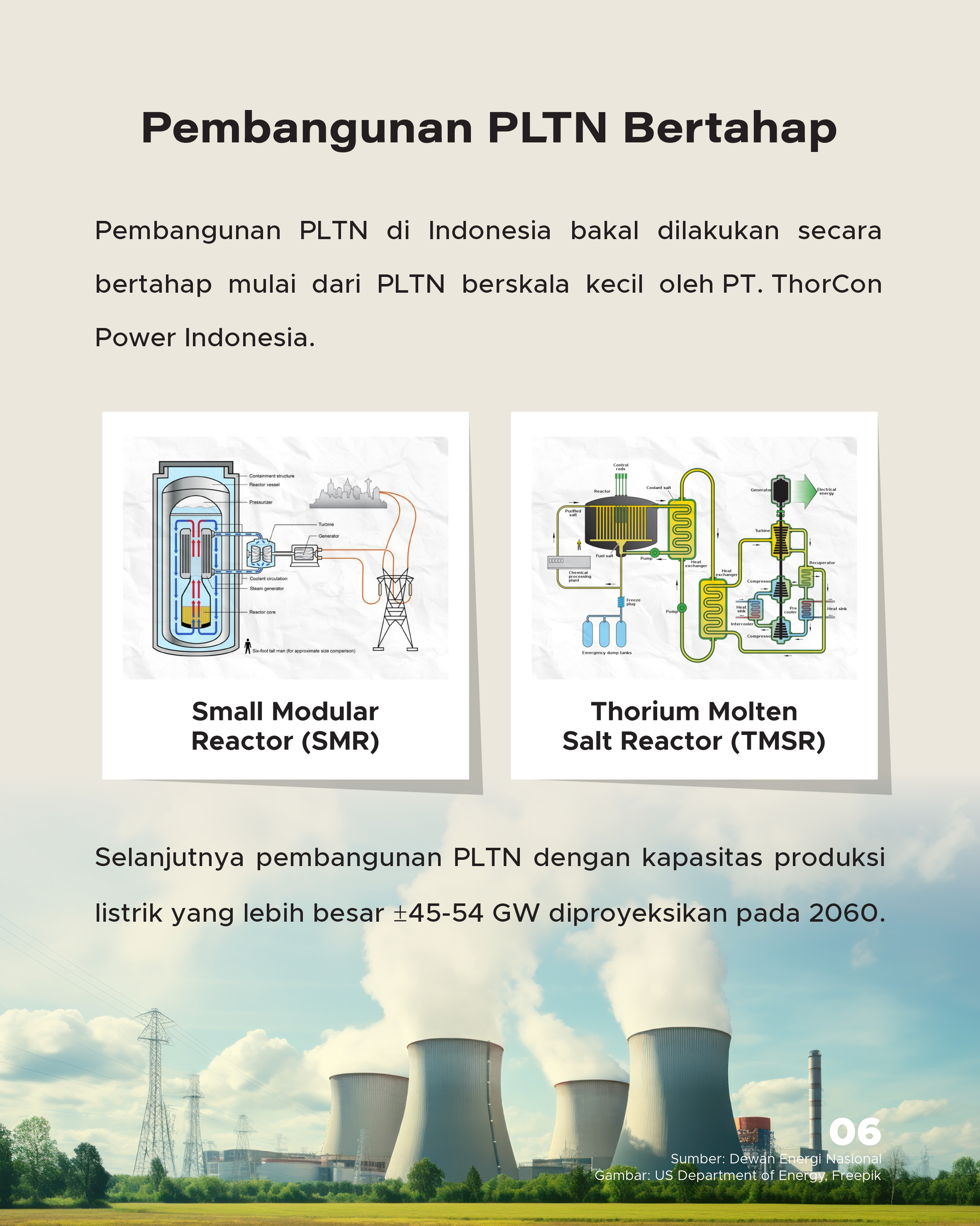 Indonesia Target Bangun Pembangkit Listrik Tenaga Nuklir Pertama Di ...