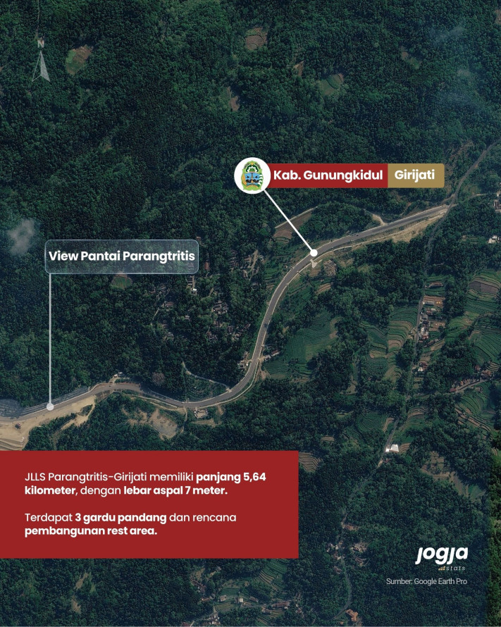 Ini Dia JLLS Bantul-Gunungkidul, Dibuka Terbatas Pertengahan September 2026 - 2