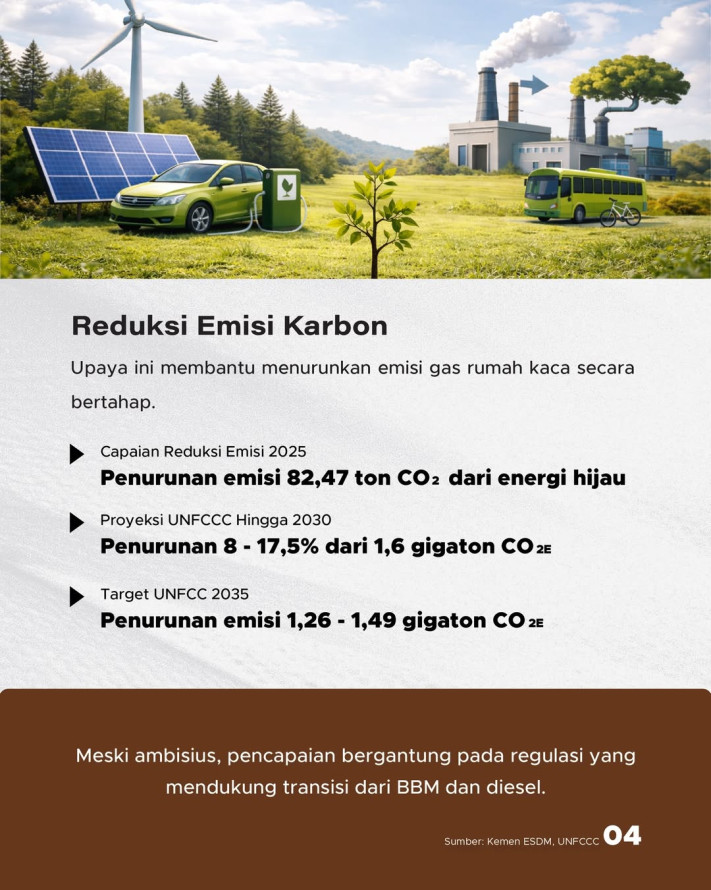 Investasi Hijau RI Tembus Rp1.650 T: Target 50.000 MW pada 2035