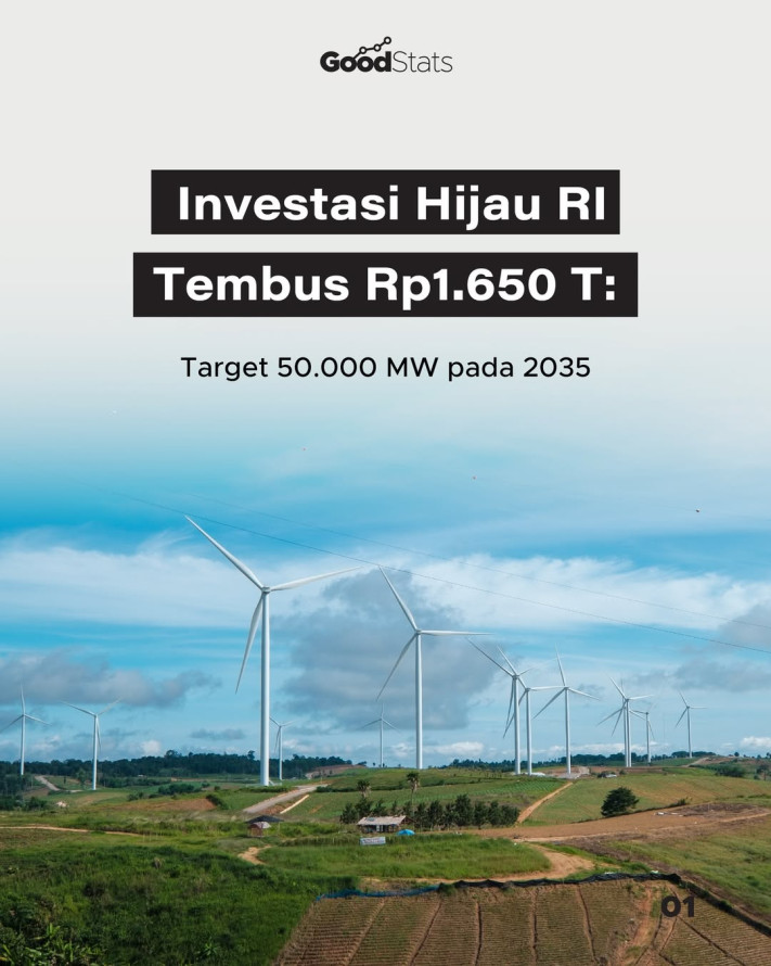 Investasi Hijau RI Tembus Rp1.650 T: Target 50.000 MW pada 2035