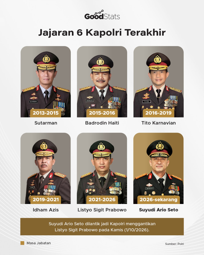 Jajaran 6 Kapolri Terakhir, Suyudi Terbaru - 1