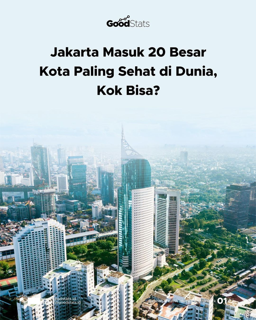 Jakarta Masuk 20 Besar Kota Paling Sehat Di Dunia, Kok Bisa? - GoodStats