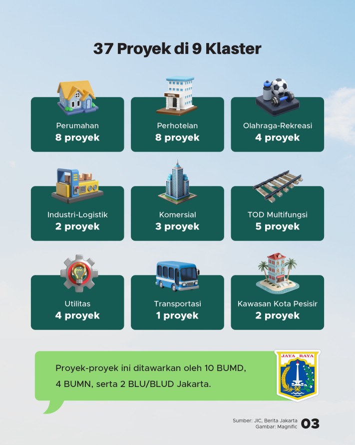 Jakarta Tawarkan 37 Proyek Senilai Rp124 T ke Investor Global, Apa saja? - 3