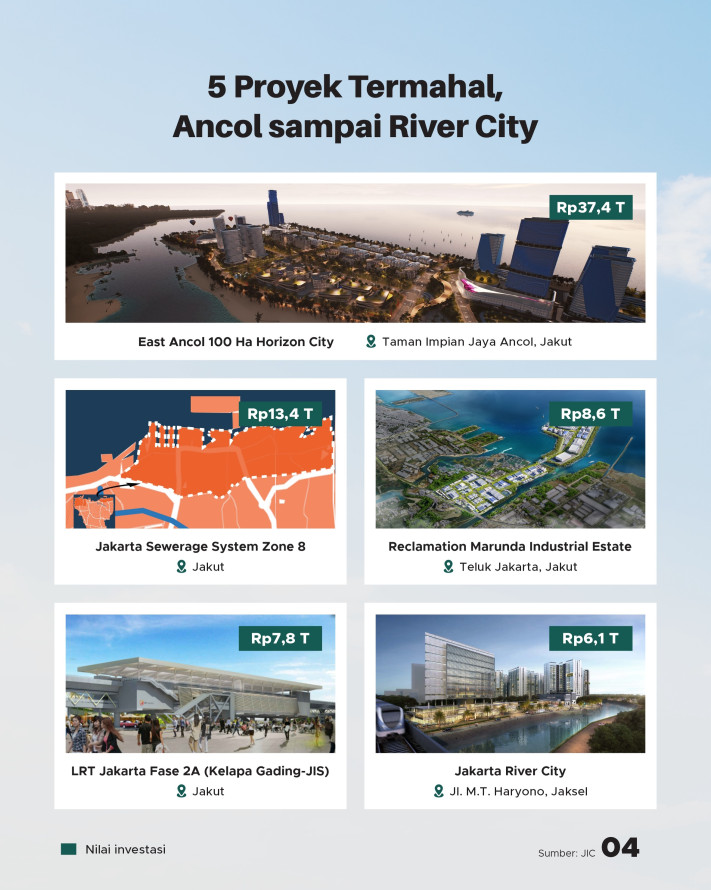 Jakarta Tawarkan 37 Proyek Senilai Rp124 T ke Investor Global, Apa saja? - 4