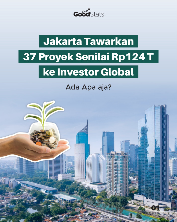 Jakarta Tawarkan 37 Proyek Senilai Rp124 T ke Investor Global, Apa saja? - 1