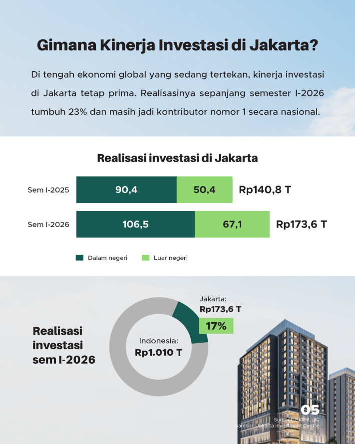 Jakarta Tawarkan 37 Proyek Senilai Rp124 T ke Investor Global, Apa saja? - 5