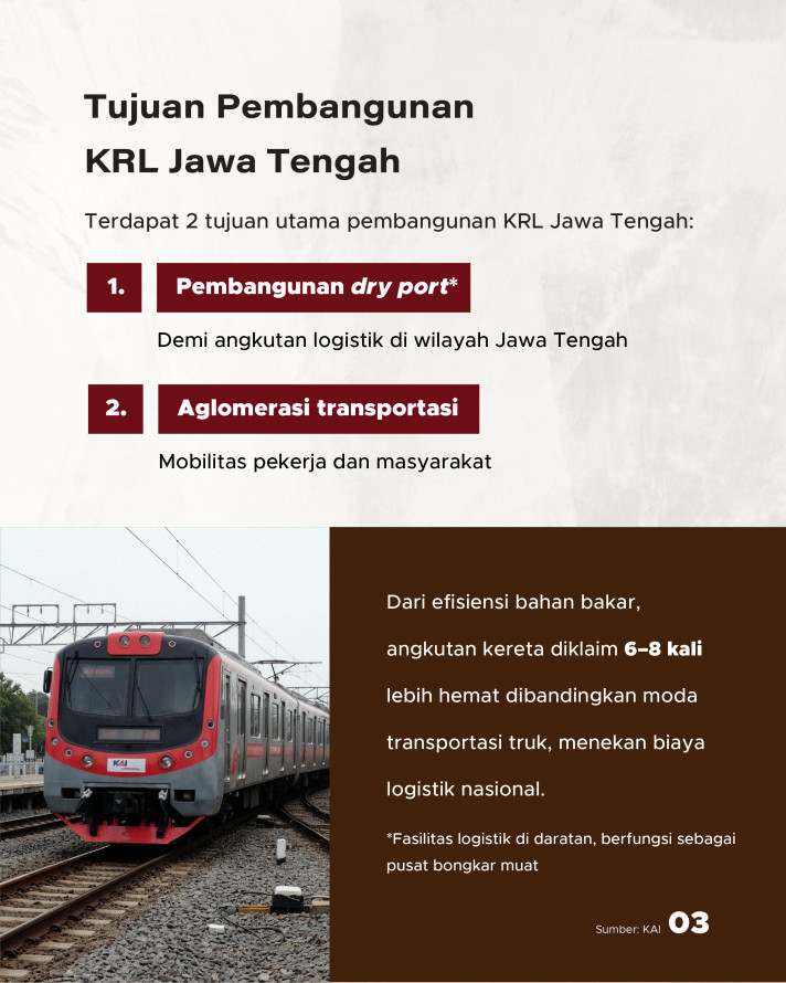 Jawa Tengah Segera Punya KRL: Aglomerasi Transportasi untuk Mobilitas dan Logistik