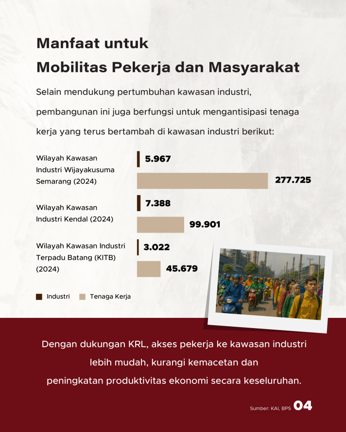 Jawa Tengah Segera Punya KRL: Aglomerasi Transportasi untuk Mobilitas dan Logistik