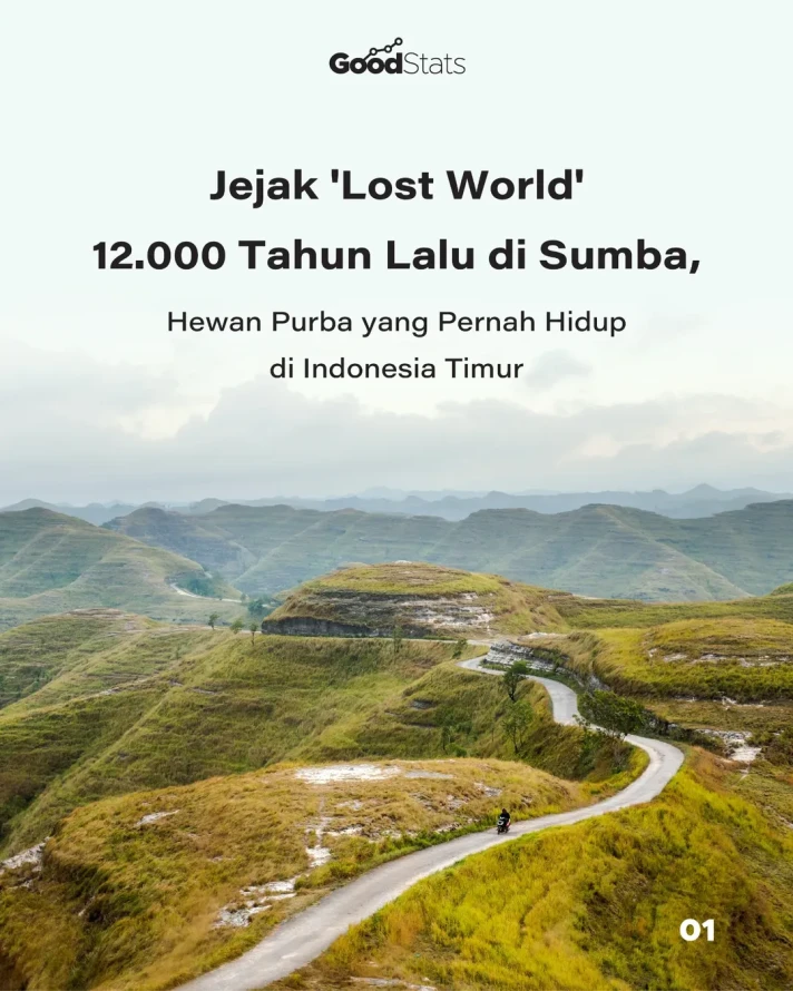 Jejak 'Lost World' 12.000 Tahun Lalu di Sumba, Hewan Purba yang Pernah Hidup di Indonesia Timur