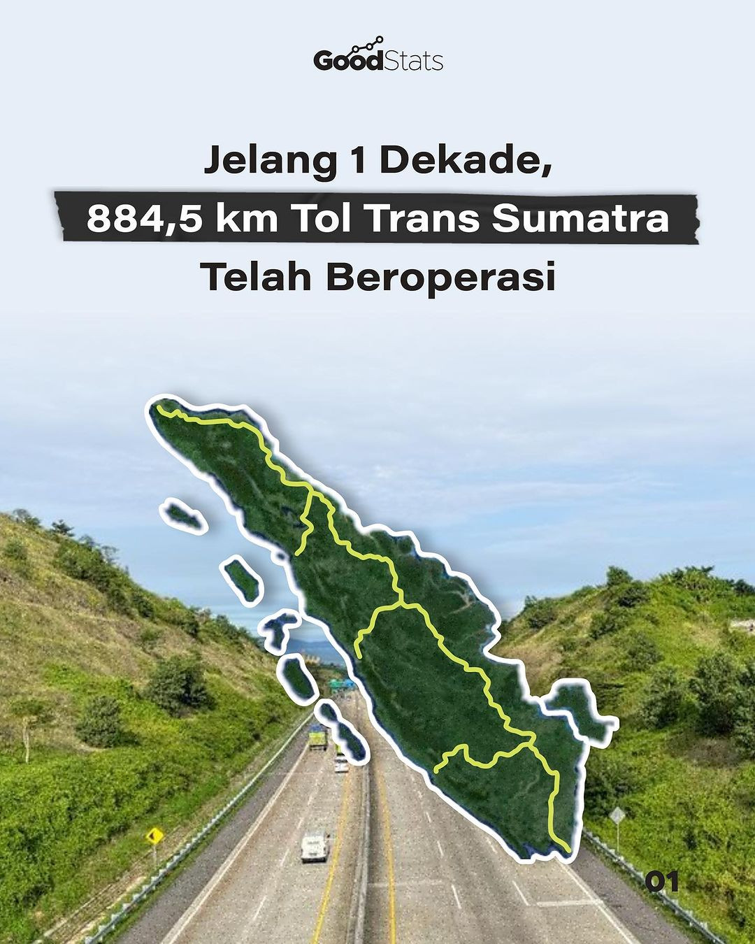 Jelang 1 Dekade, 884,5 Km Tol Trans Sumatra Telah Beroperasi - GoodStats