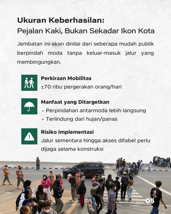 Jembatan Cincin Donat Dukuh Atas Ditargetkan Groundbreaking Juni 2026