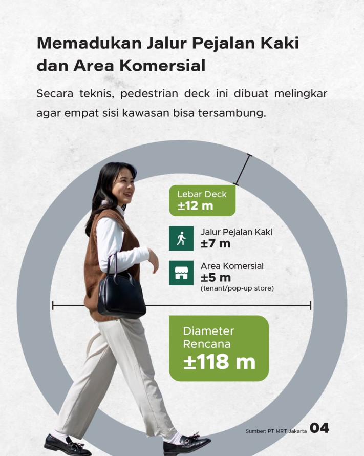 Jembatan Cincin Donat Dukuh Atas Ditargetkan Groundbreaking Juni 2026