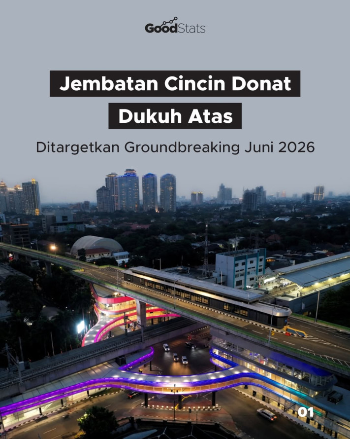Jembatan Cincin Donat Dukuh Atas Ditargetkan Groundbreaking Juni 2026