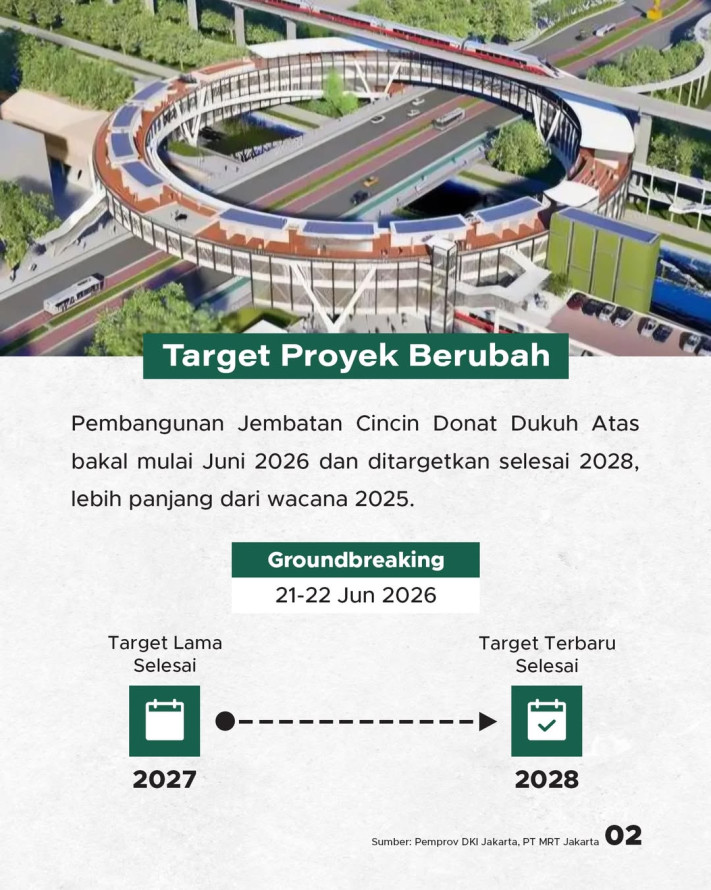 Jembatan Cincin Donat Dukuh Atas Ditargetkan Groundbreaking Juni 2026