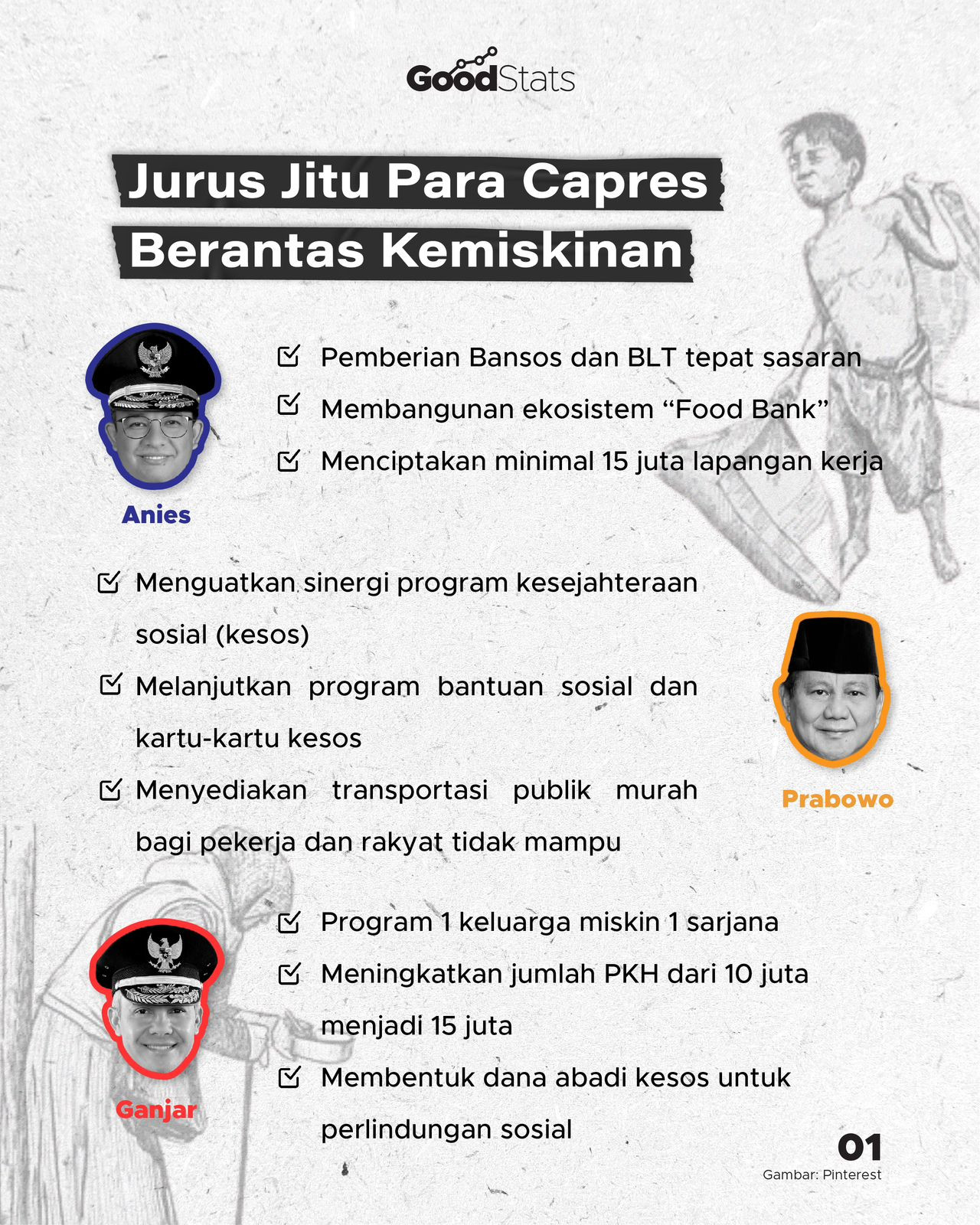 Jurus Jitu Para Capres Berantas Kemiskinan - GoodStats