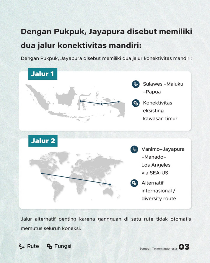 Kabel Laut Pukpuk, Jalur Baru Internet Papua ke Asia-Pasifik
