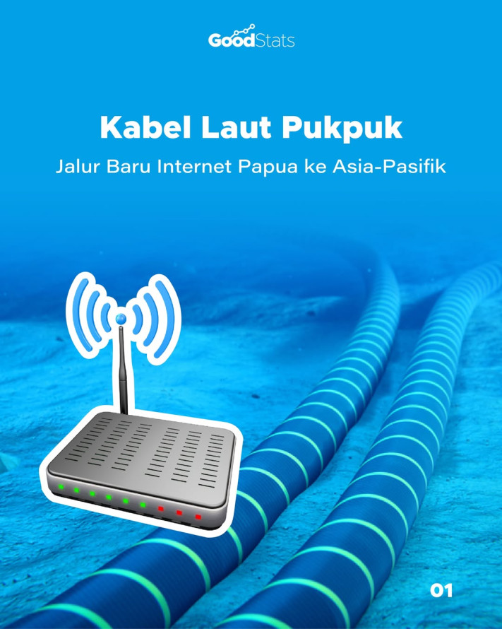 Kabel Laut Pukpuk, Jalur Baru Internet Papua ke Asia-Pasifik