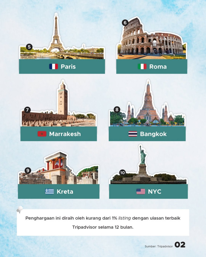 Kalahkan London dan Paris, Bali Jadi Destinasi Terbaik di Dunia