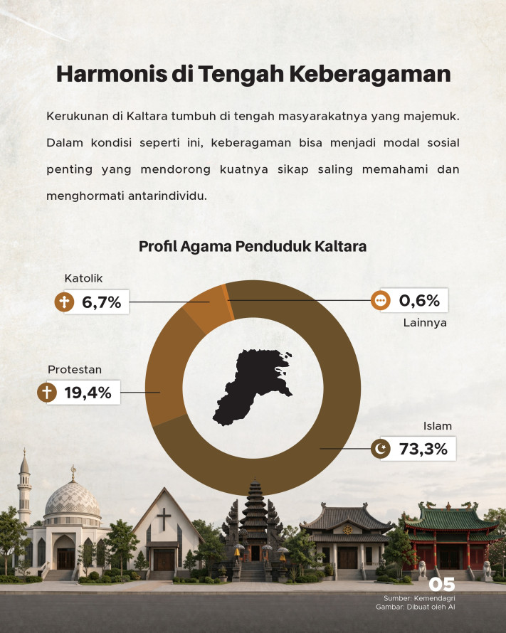 Kaltara jadi Provinsi Paling Harmonis di Indonesia - 5