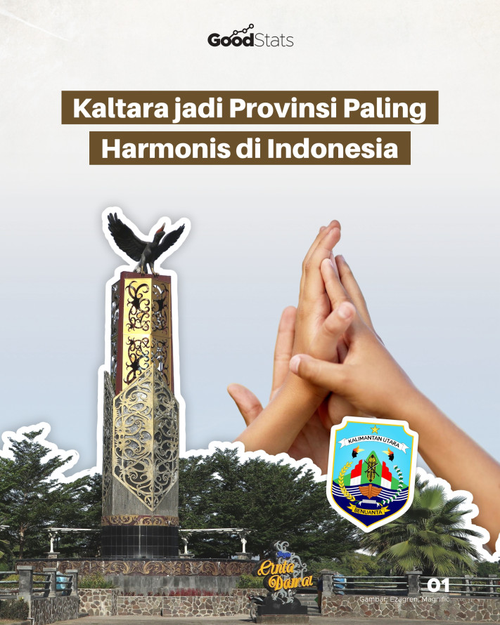 Kaltara jadi Provinsi Paling Harmonis di Indonesia - 1