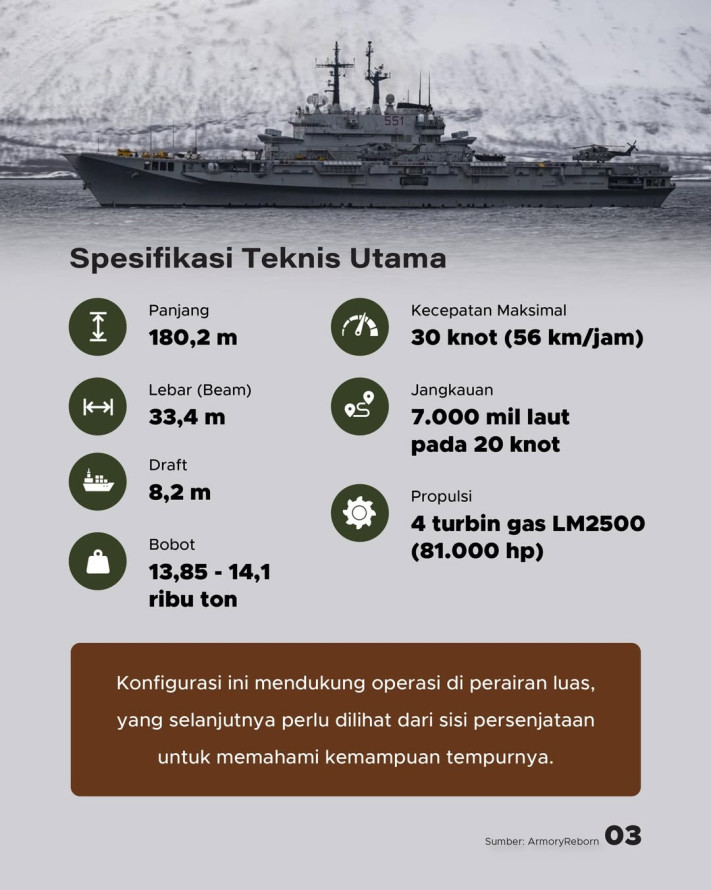 Kapal Induk Pertama RI Segara Datang dari Italia
