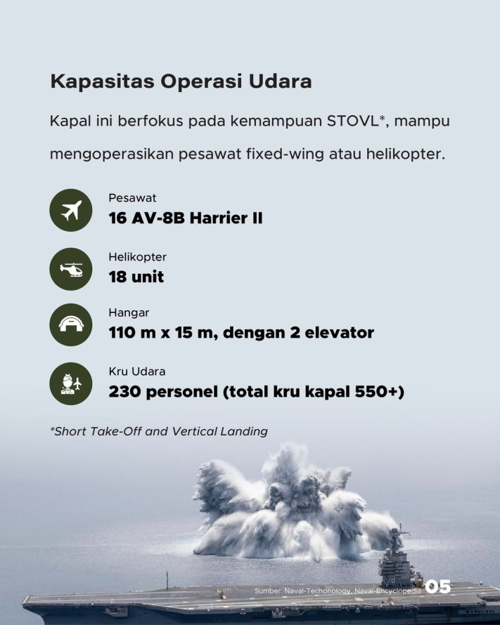 Kapal Induk Pertama RI Segara Datang dari Italia