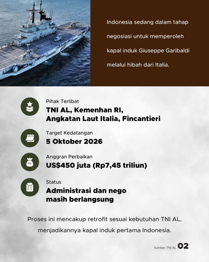 Kapal Induk Pertama RI Segara Datang dari Italia