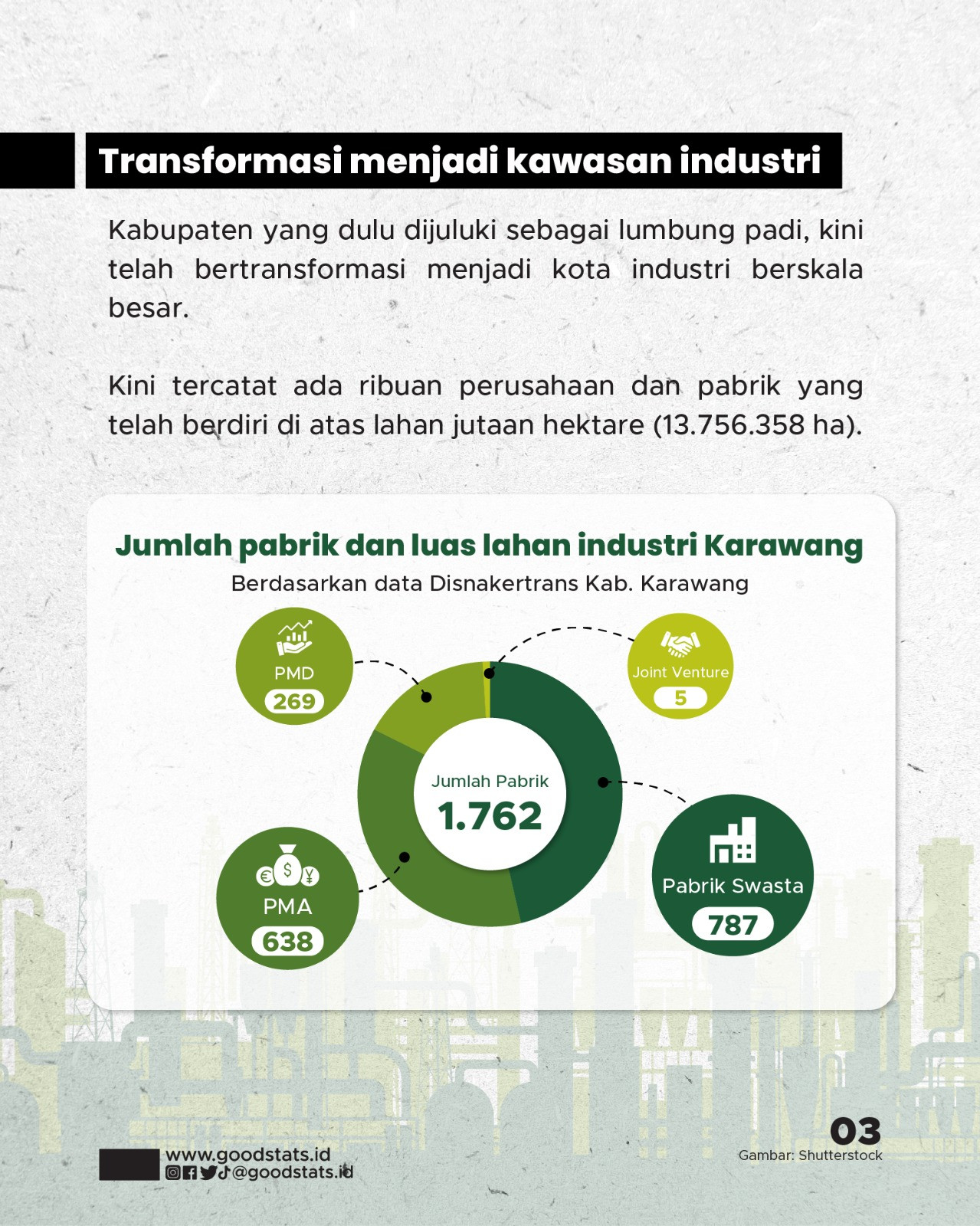 Karawang, Lumbung Padi Yang Kini Jadi Kawasan Industri Terkemuka ...