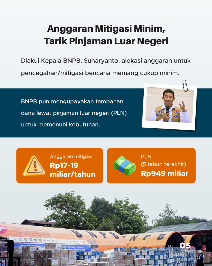 Katanya/Datanya: Anggaran BNPB Terus Dipangkas - 5