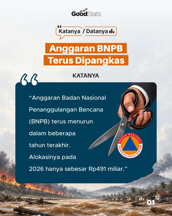 Katanya/Datanya: Anggaran BNPB Terus Dipangkas - 1