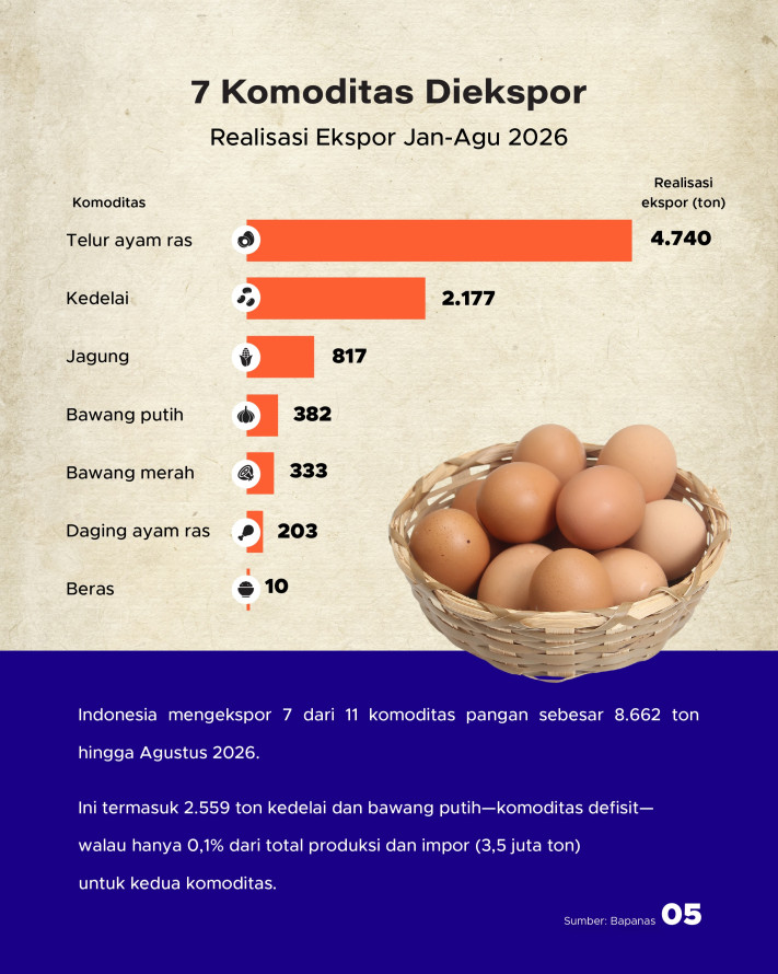 Katanya/Datanya: Indonesia Sudah Swasembada Pangan - 5